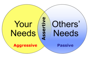overlapping circles assertive